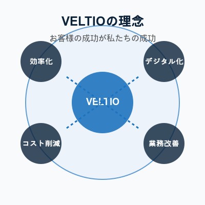 VELTIOの理念